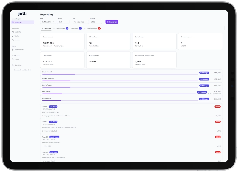 Screenshot: Tagesabrechnung / Reporting mit Gesamtübersicht