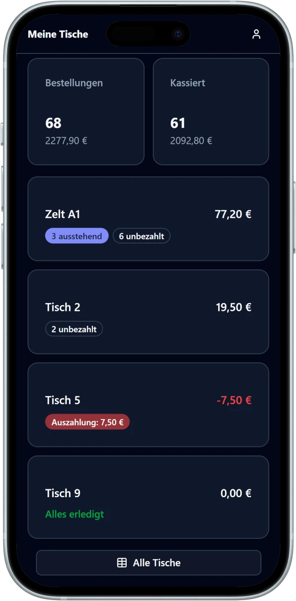 jotti Service-Ansicht auf einem Smartphone: Tischübersicht mit offenen Saldi und farbigen Status-Badges